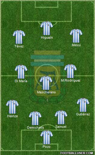 Argentina Formation 2010