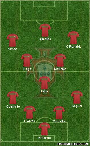 Portugal football formation