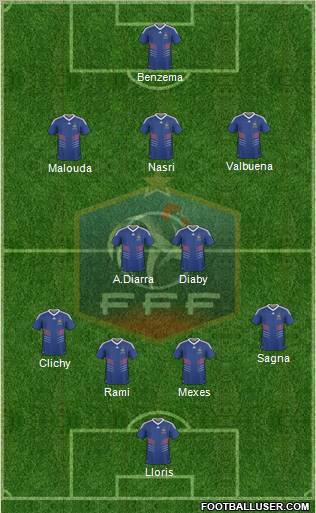 France football formation