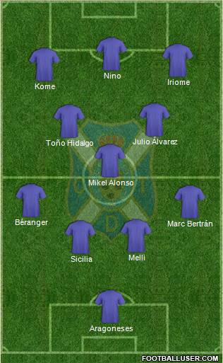 C.D. Tenerife S.A.D. football formation