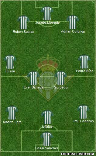 Real Betis B., S.A.D. football formation