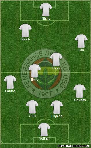 Fenerbahçe SK Formation 2010