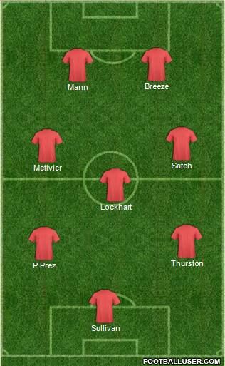 Champions League Team Formation 2010