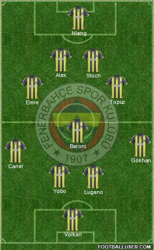 Fenerbahçe SK Formation 2010
