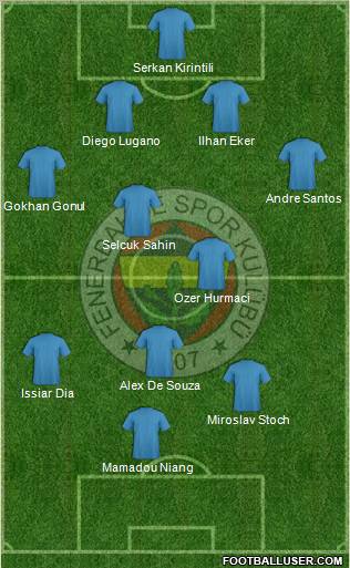 Fenerbahçe SK Formation 2010