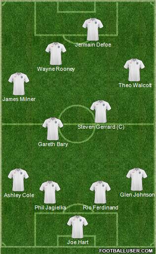England Formation 2010