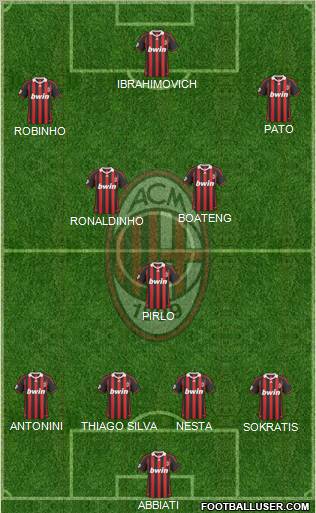 A.C. Milan Formation 2010
