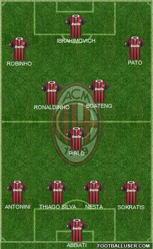 A.C. Milan football formation