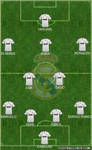 Real Madrid C.F. Formation 2010