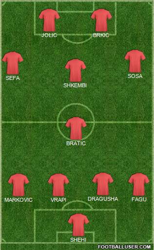 Dream Team Formation 2010