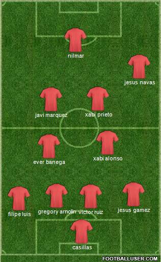 Football Manager Team Formation 2010