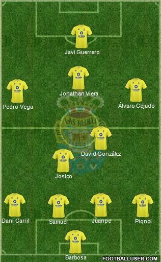 U.D. Las Palmas S.A.D. football formation