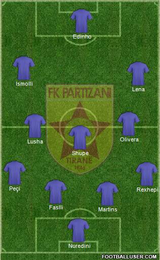 KF Partizani Tiranë 4-2-3-1 football formation