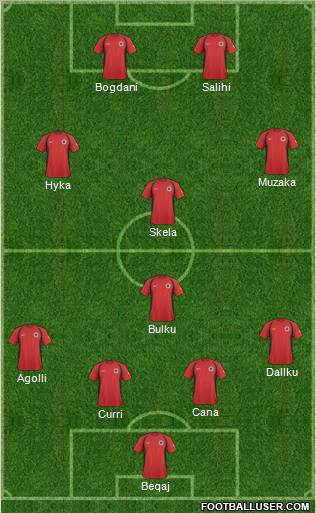 Albania 4-1-3-2 football formation