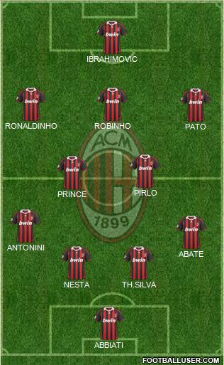 A.C. Milan football formation