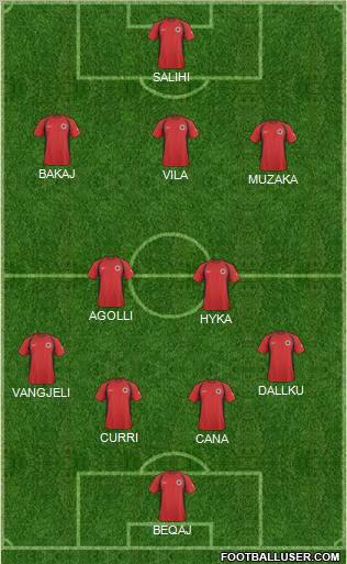 Albania football formation