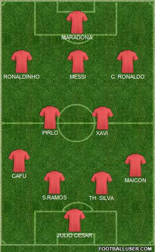 Dream Team football formation