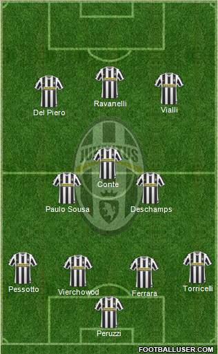 Juventus Formation 2010