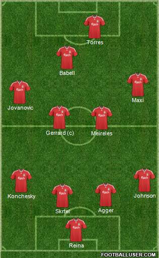 Liverpool Formation 2010