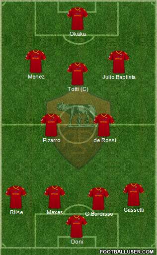 AS Roma 3-4-2-1 football formation