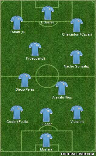 Uruguay Formation 2010