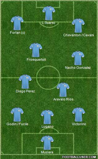 Uruguay football formation