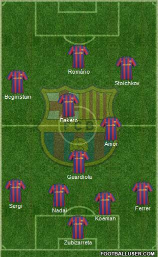 F.C. Barcelona Formation 2010