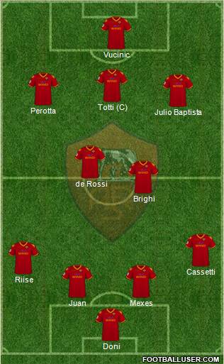 AS Roma football formation