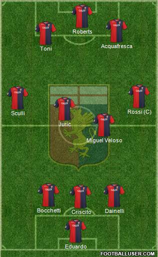 Genoa football formation