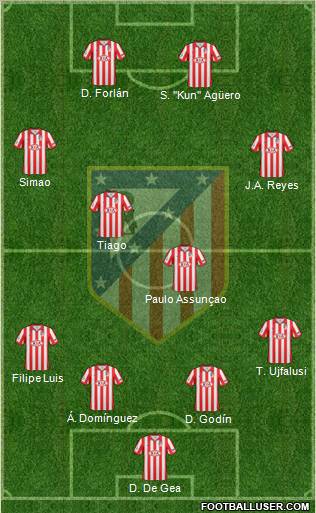 C. Atlético Madrid S.A.D. Formation 2010