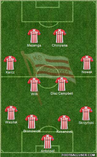 Cracovia Krakow Formation 2010
