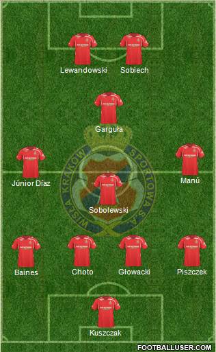 Wisla Krakow football formation