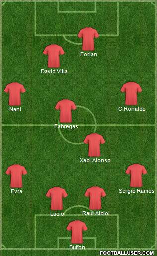 Dream Team Formation 2010