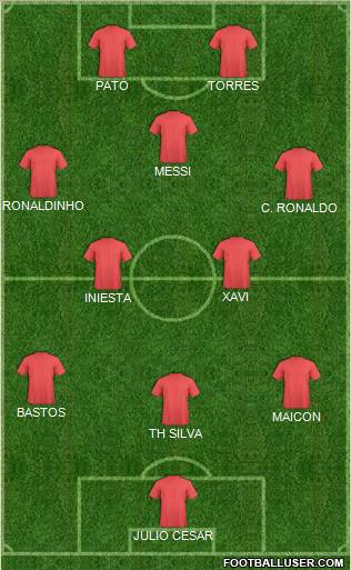 Champions League Team Formation 2010