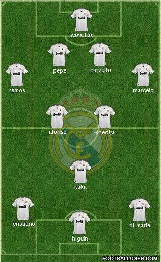 Real Madrid C.F. Formation 2010