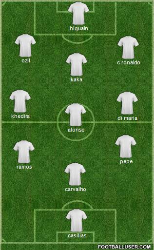 R. Madrid Castilla football formation