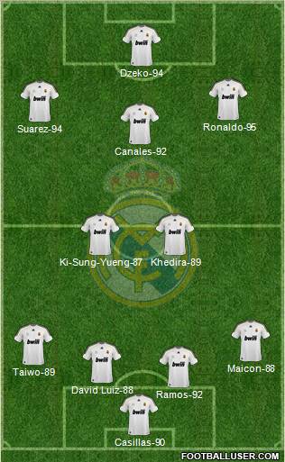 Real Madrid C.F. Formation 2010