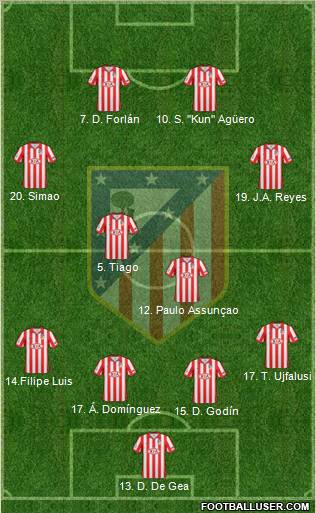 C. Atlético Madrid S.A.D. 4-4-2 football formation