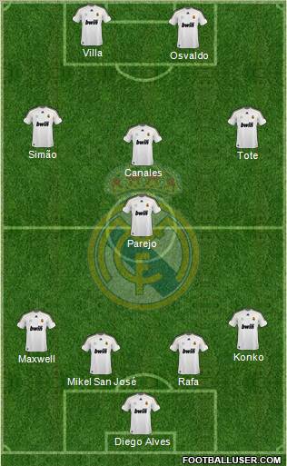 Real Madrid C.F. Formation 2010