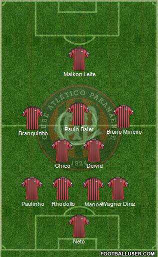 C Atlético Paranaense Formation 2010