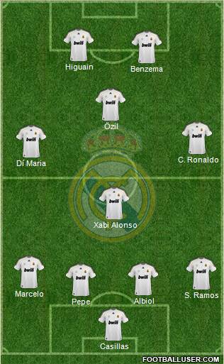 Real Madrid C.F. Formation 2010