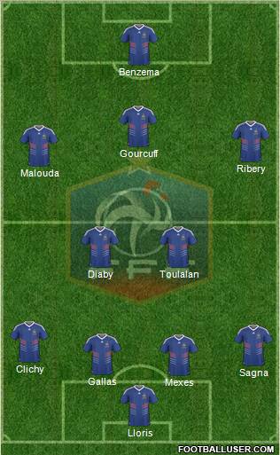 France football formation