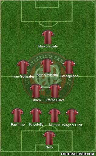 C Atlético Paranaense Formation 2010