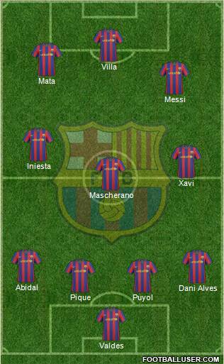 F.C. Barcelona Formation 2010