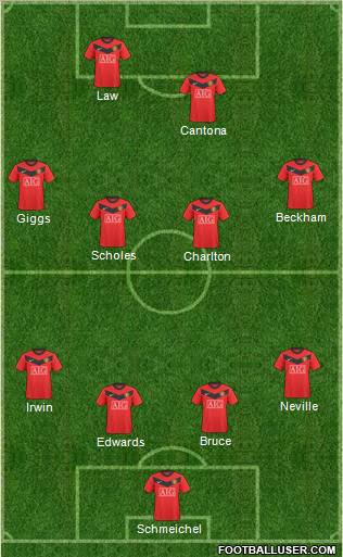 Manchester United Formation 2010