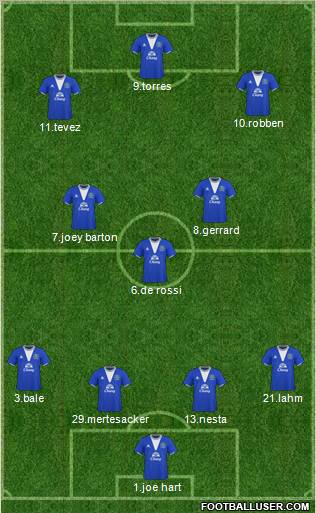 Everton 4-3-3 football formation