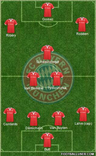 FC Bayern München Formation 2010