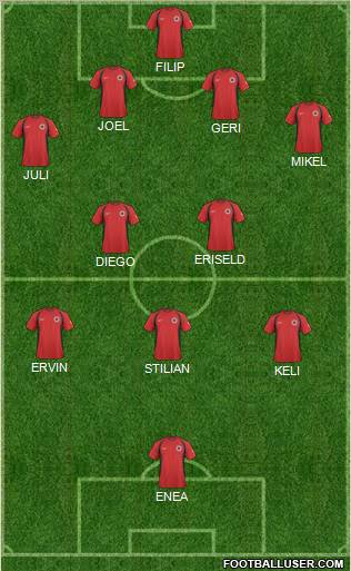 Albania football formation