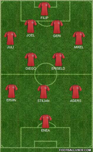 Albania 4-3-2-1 football formation