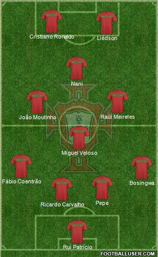 Portugal football formation